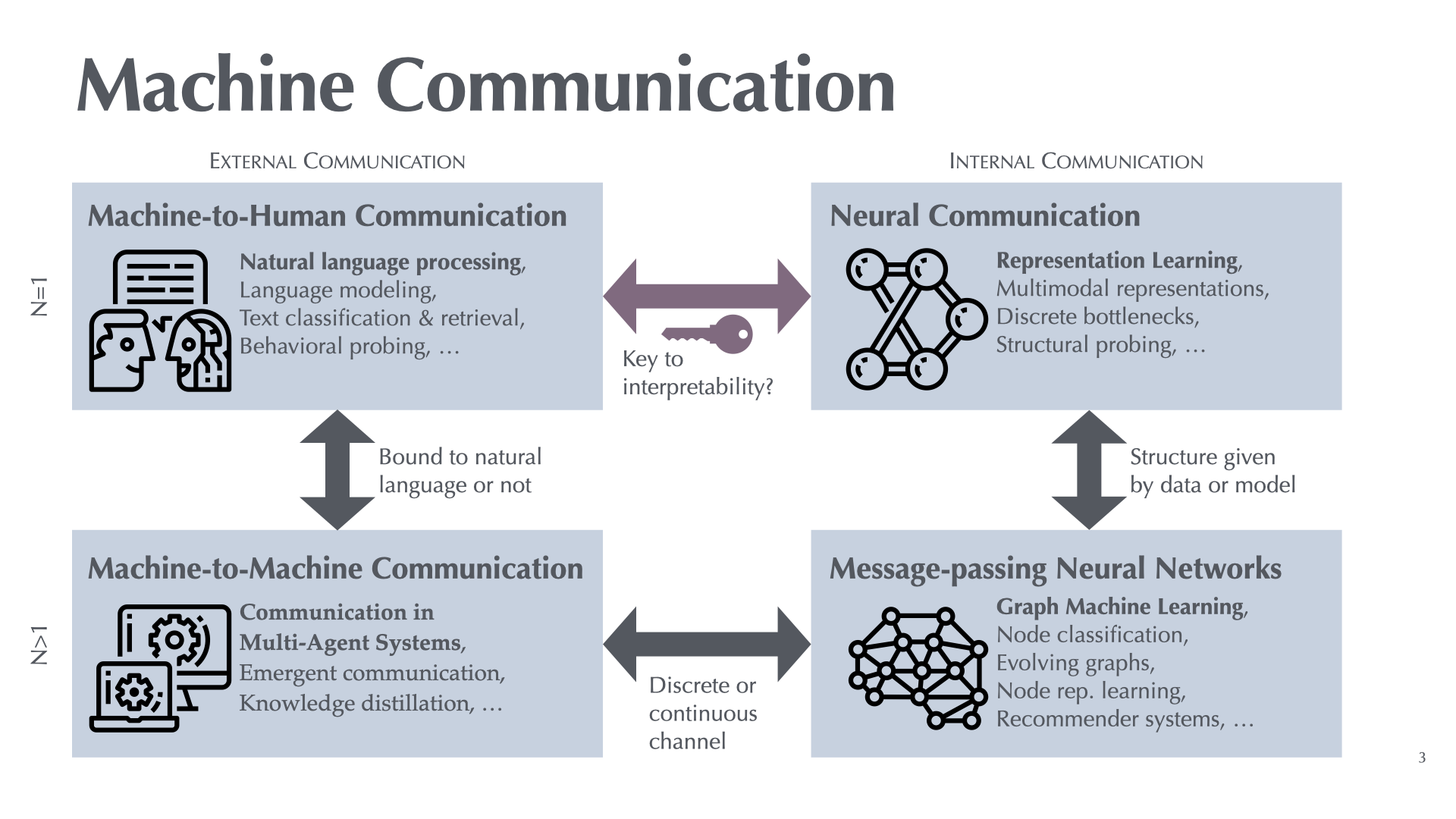 The image shows four areas.